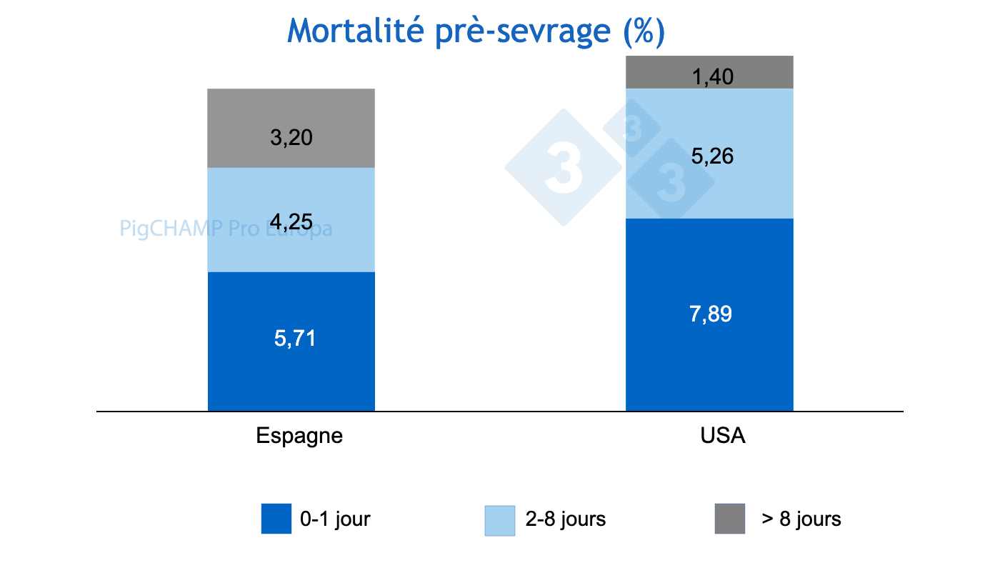 <p>Figure 1 : Distribution de l'âge de mortalité avant sevrage par âge, Espagne vs USA, 2019</p>